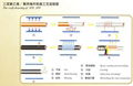 3PE、3PP External Anti-corrosion of Steel Pipeline