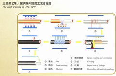 3PE、3PP External Anti-corrosion of Steel Pipeline