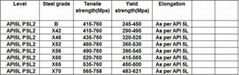 API5L PSL2 Seamless Line Pipe for Oil and Natural Gas Transportation