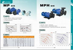 JMX Acid and Alkali Resistant Magnetic Pump 1-5HP