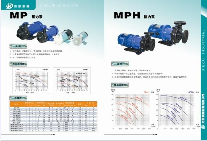 JMX Acid and Alkali Resistant Magnetic Pump 1-5HP
