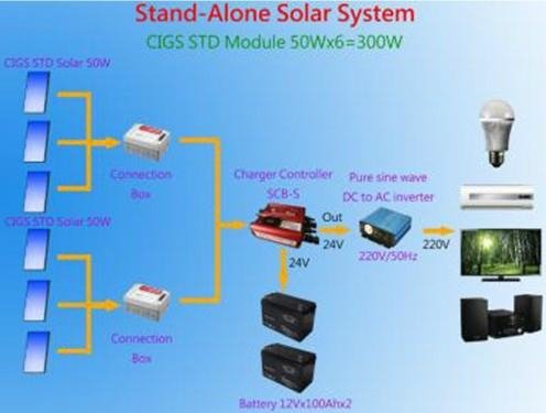 Stand-Alone CIGS Solar System 2