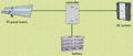 Solar Power Controller for Telecom Application 1