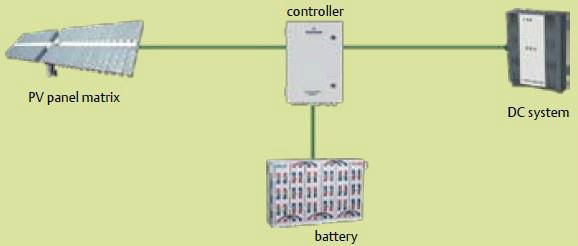 Solar Power Controller for Telecom Application