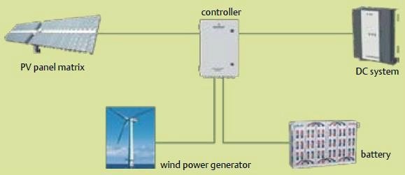 Solar Power Controller for Telecom Application 2