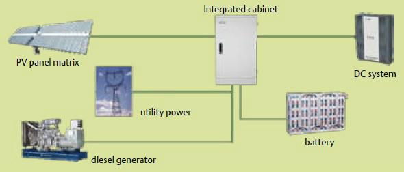 Solar Power Controller for Telecom Application 3