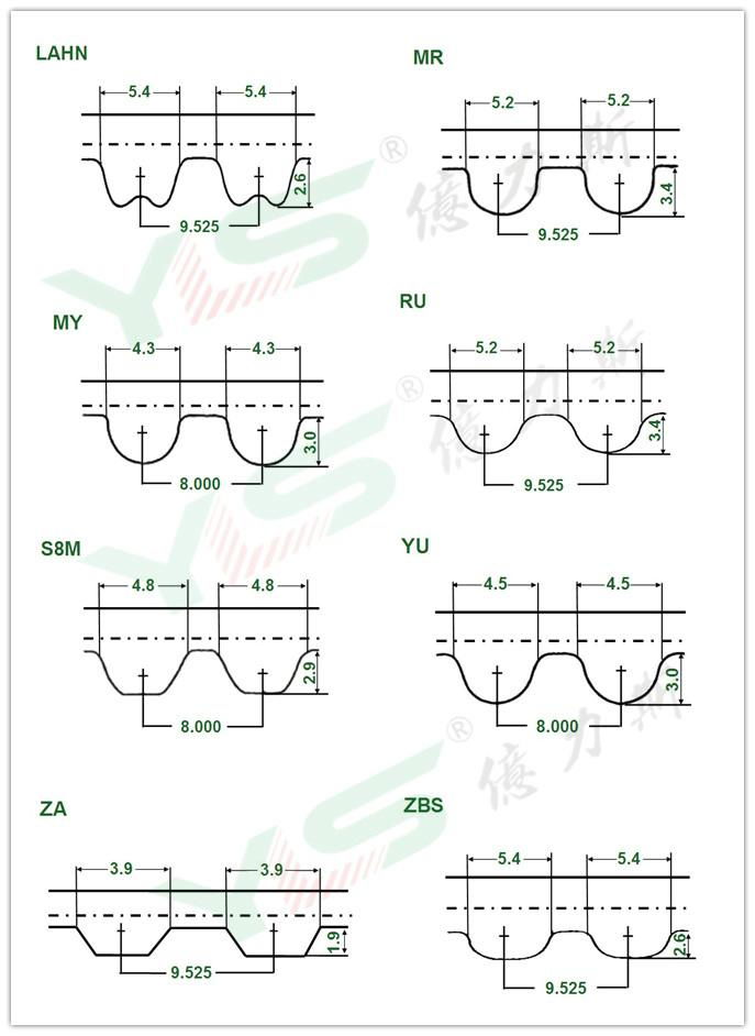 Timing Belt 3