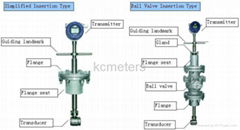 Insertion type Vortex Flow meter