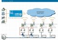 City Water Supply Cloud Computation Service Platform