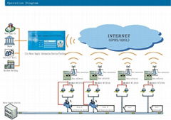 City Water Supply Cloud Computation Service Platform