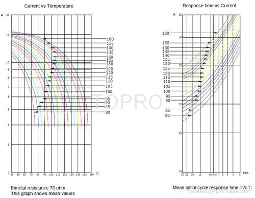 Large current 17AM Bimetal Thermal Motor Protector   4