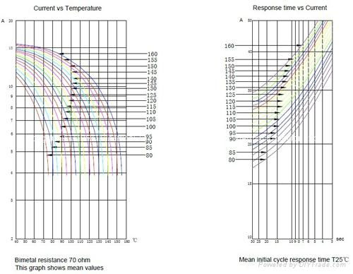 Thermal Motor Protector with Opposite side thermals 3