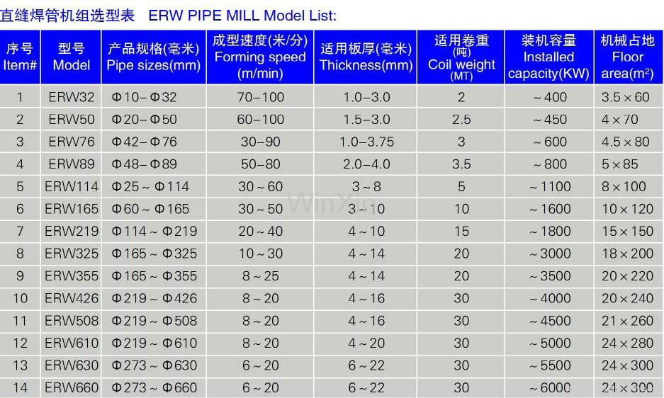 ERW pipe mill 4