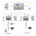 HLC-13數字三（五）方電梯無線對講專用主機