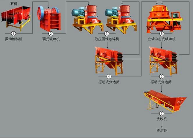 Sand -stone crusher machine 2