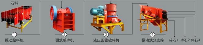 Sand -stone crusher machine 4