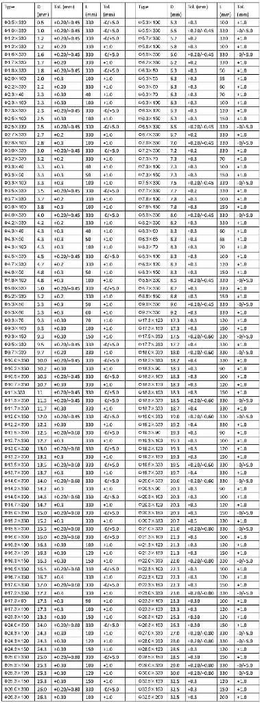 Tungsten Carbide Rods 2