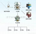 皮带机防火降尘喷雾