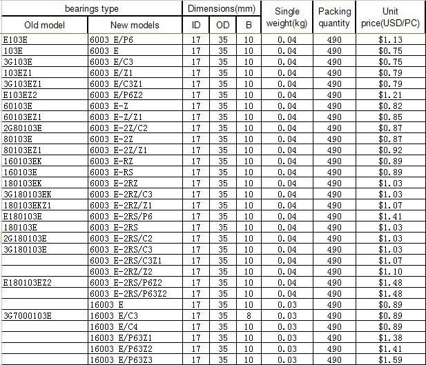 6003 E-RZ bearing 17x35x10mm