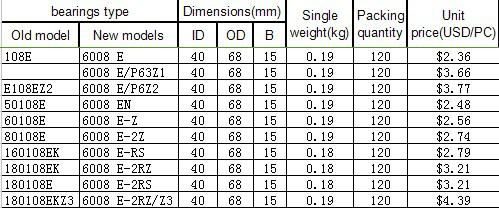 6008 E/P6Z2 bearing 40x68x15mm