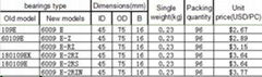 6009 E-2RZN bearing 45x75x16mm