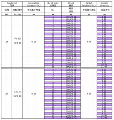 ul2464雙層屏蔽線