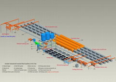 Autoclaved Aerated Concrete Equipment