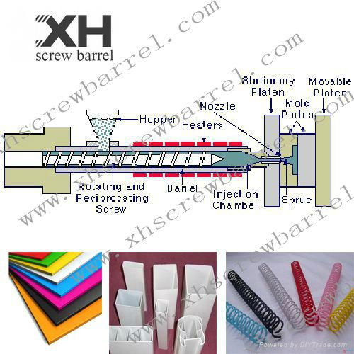 PVC-R injection screw barrels 5