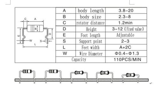 Axial Lead Former M&C Type 2