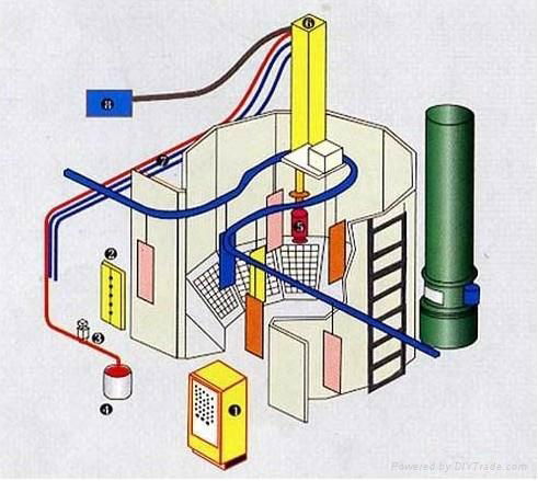 桌椅DISK靜電噴漆機 2