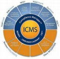 Compliance Management System