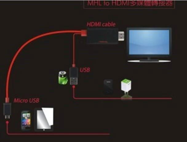 MHL Mirco USB 11P M TO HDMI AM ADAPTER 5