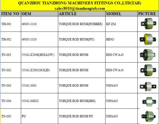 AUTO PARTS TORQUE ROD BUSHING,heavy truck torque rod bushing 