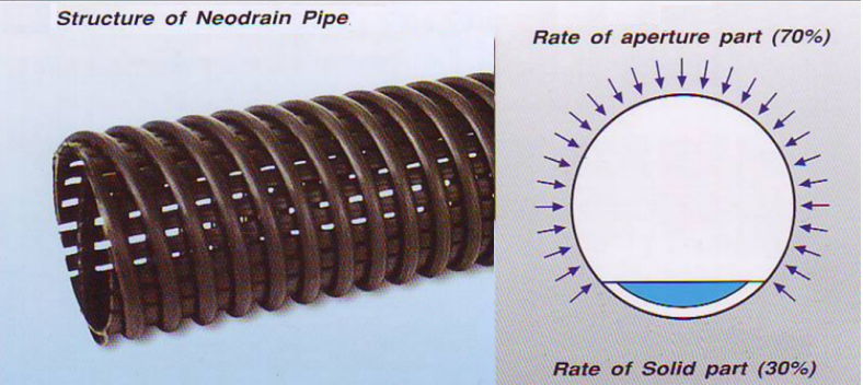 Porous Drainage Pipe 5