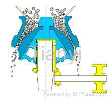 Cone crusher 2