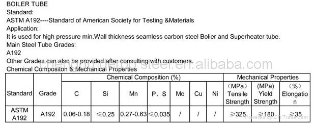 ASTM A192 5