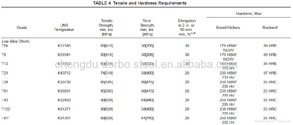 ASTM A213 4