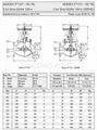 Marine Cast Iron Globe Valve JIS F7305 5K 3