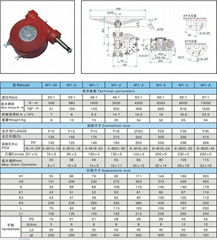 worm gear operator, worm gearbox