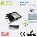 20w high quality and cheap price LED Flood light
