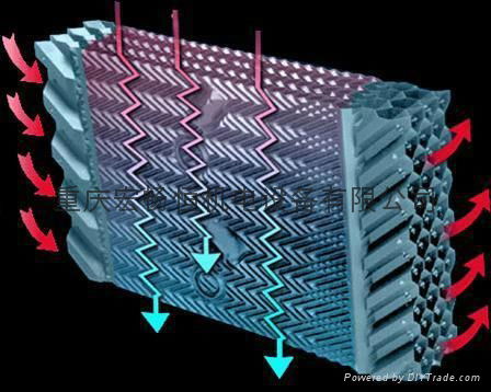 横流式冷却塔 2