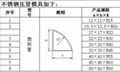 不锈钢扇形管 2