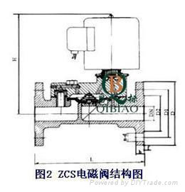 ZCS-10C水用電磁閥 2