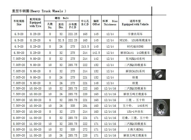 Heavy truck steel wheel 5