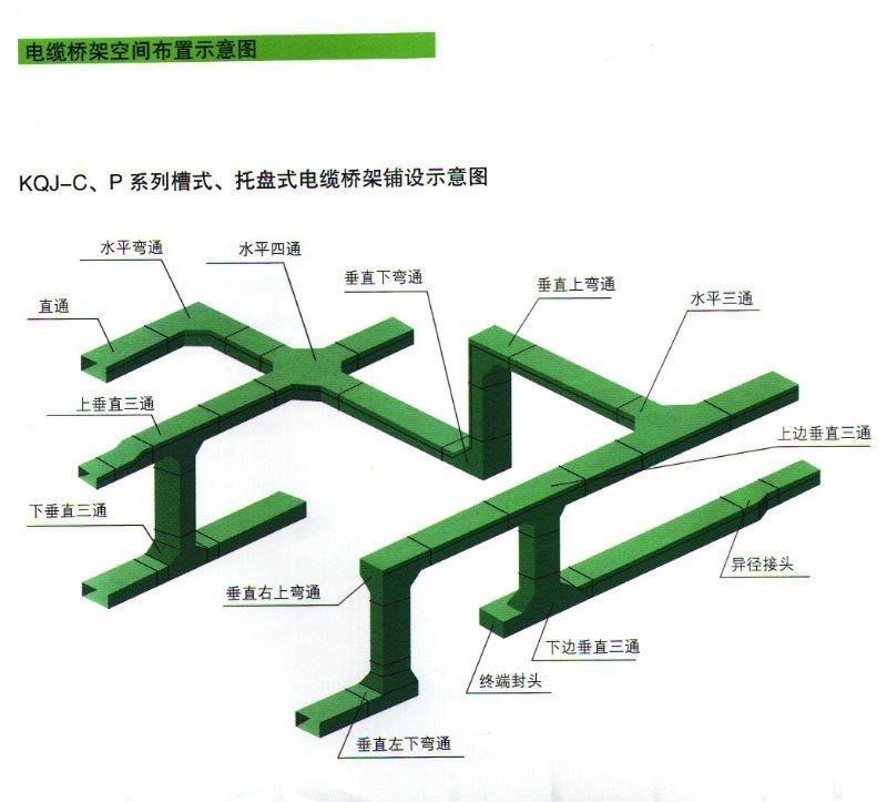 FRP cable tray 3