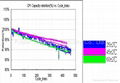 Lithium-Nickel-Manganese-Cobalt-Oxide (NMC) - PU50A 3