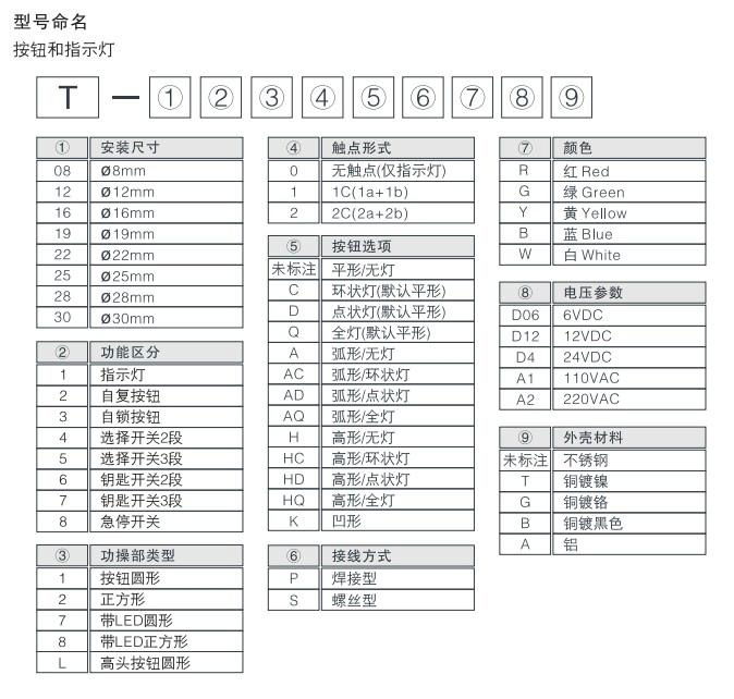 全金屬防水帶LED環狀按鈕開關 4