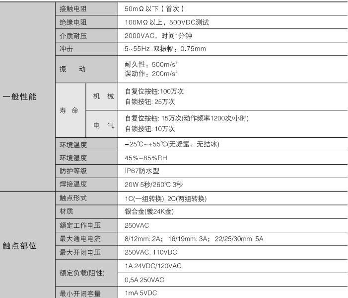 全金屬防水帶LED環狀按鈕開關 5