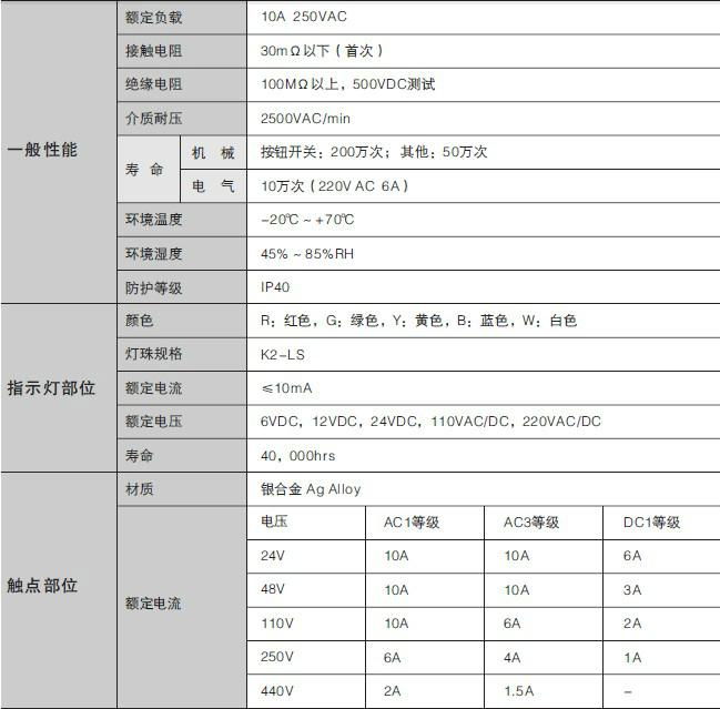 韩国凯昆KACON齐平两用圆形自锁按钮开关 3