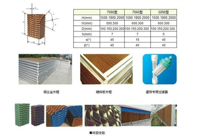 best-selling evaporative cooling pad for greenhouse 2